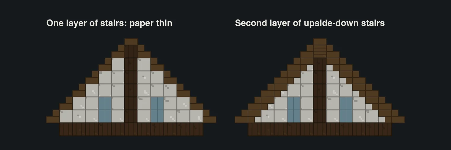 Two gable-end diagrams of the roof: on the left one layer of stairs looking thin, on the right the same roof with a second row of upside-down stairs underneath the overhang