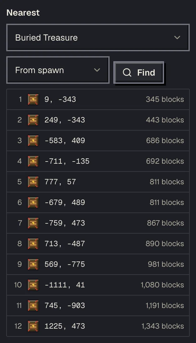 Nearest list on the buried treasure finder for seed 0 with chests sorted by distance from spawn