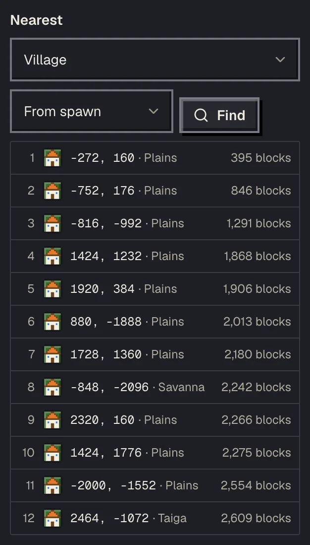 The Nearest list on the village finder for seed 123456789, sorted by distance from spawn