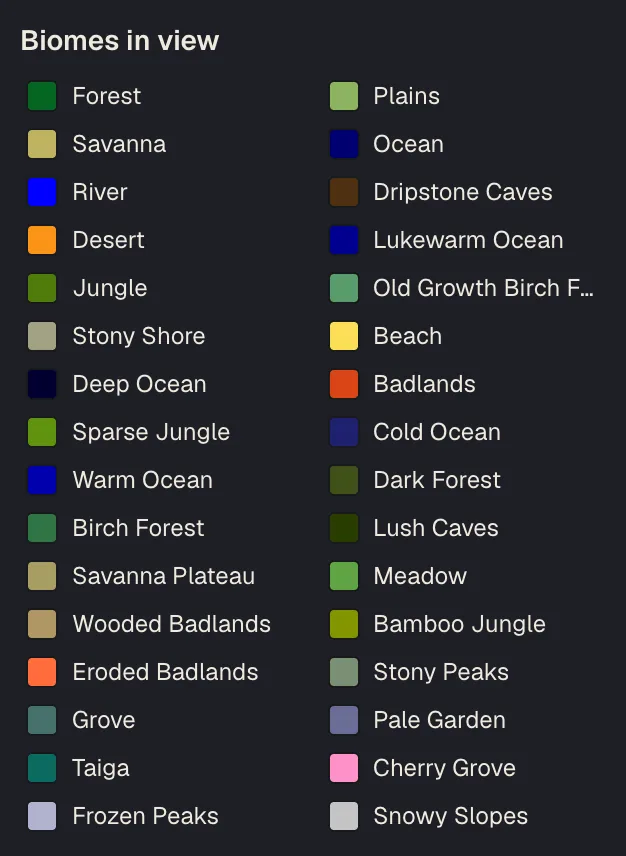 The Biomes in view legend in the map sidebar for seed 8675309123456789, listing every biome currently on screen