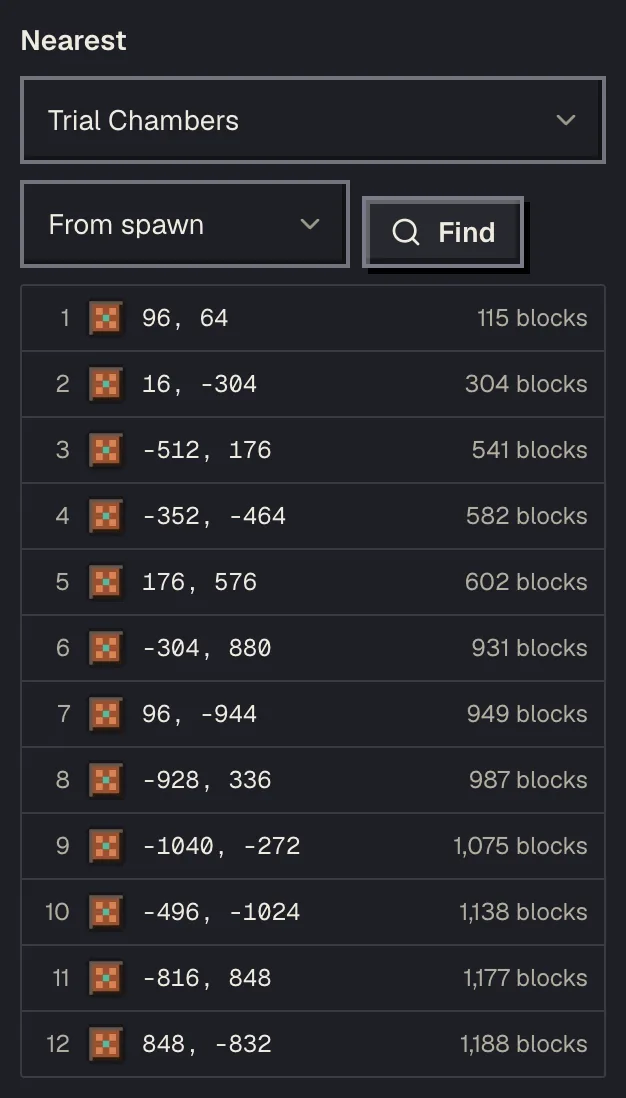 The Nearest list on the trial chamber finder for seed 8675309123456789 with the closest chamber 115 blocks from spawn