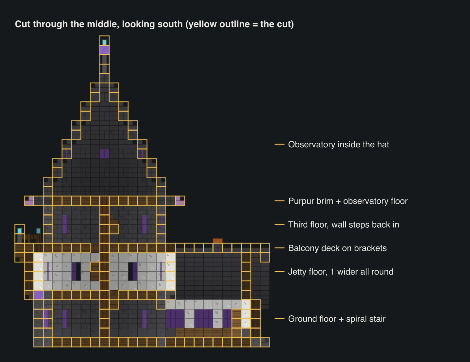 Cut-through block diagram of the wizard tower showing the ground floor, the wider jetty floor, the balcony deck, the third floor, the hat brim and the tall observatory inside the hat, with the library wing to the right