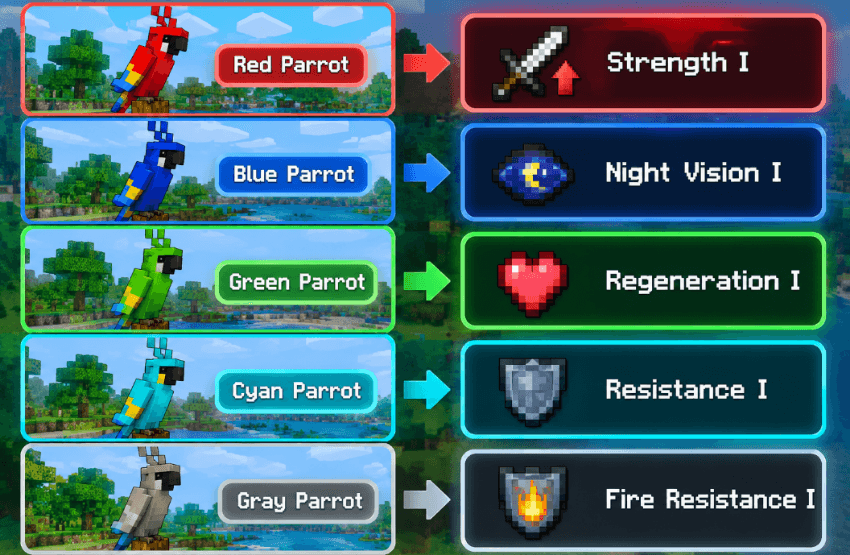Parrots power Achievement friendly screenshot 1 of 2